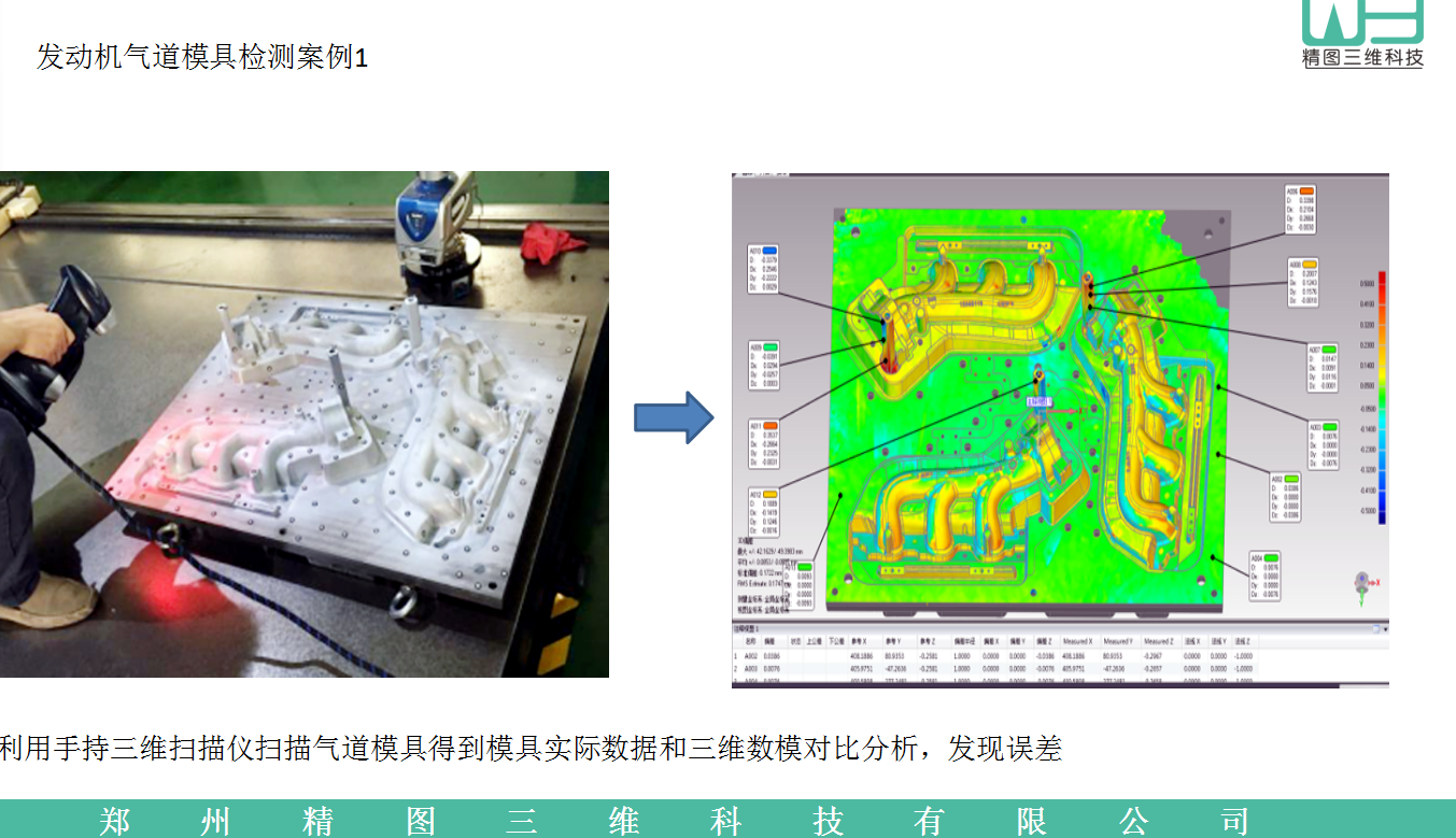 河南三維掃描、河南三維掃描檢測、鄭州抄數、鄭州3d打印