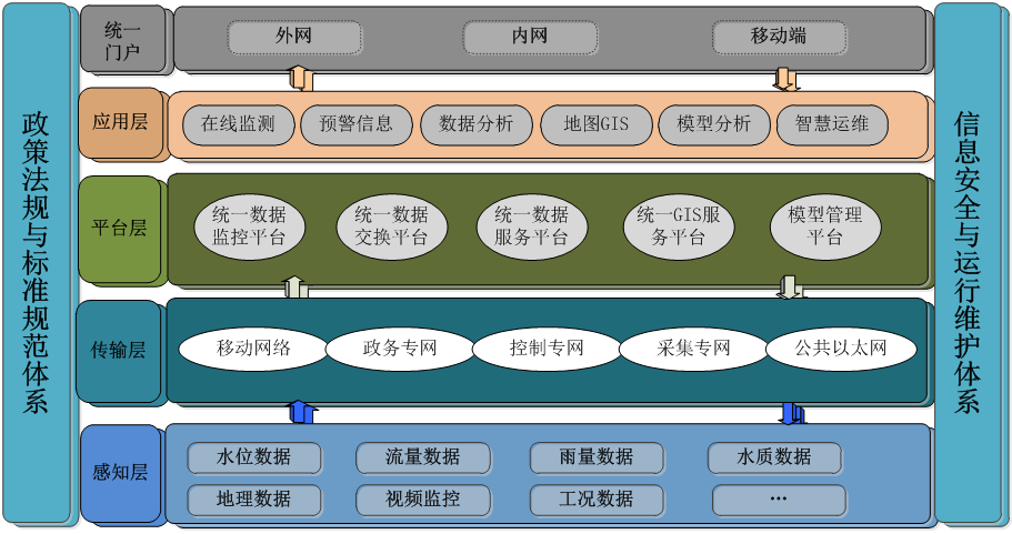 城市管網(wǎng)監(jiān)測(cè)系統(tǒng)_智慧排水
